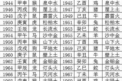 96年属相|96年属什么 96年属什么命金木水火土